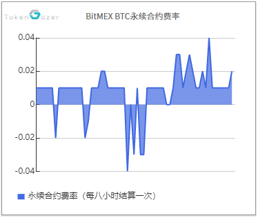 要点Capital tweet media