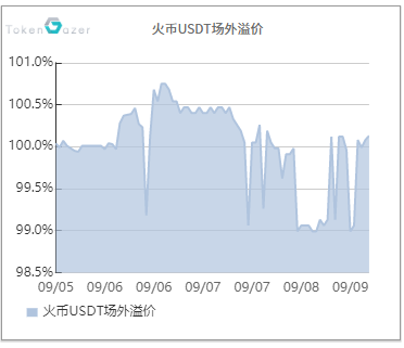 要点Capital tweet media