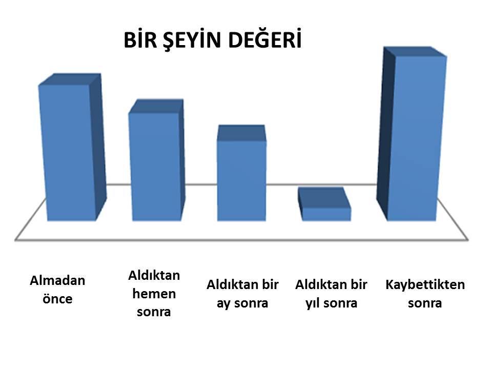 ErkinSahinoz's tweet photo. "Bir insanın değerini onun varlığı değil YOKLUĞU gösterir" demiştir Dostoyevski

Davranış biliminde yapılan kontrollü deneyler de bu görüşü destekliyor. 

KARAR ANInız açısından önemli karşılığı var. 

Korkunun/Kaygının satışı (fikir/ürün) daha kolay. https://t.co/WgkctDNRu7