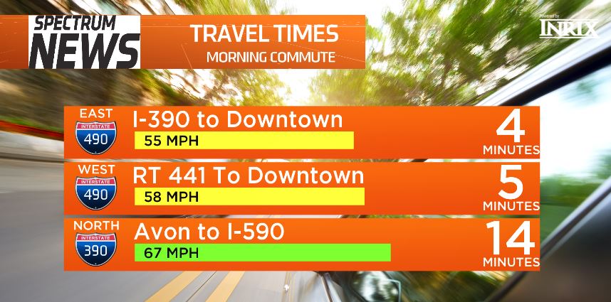 BarryVee's tweet photo. #I490 inbound looks good right now #YourMorningRochester #YMR @SPECNewsROC #ROCtraffic https://t.co/t0Qi8cuNXI