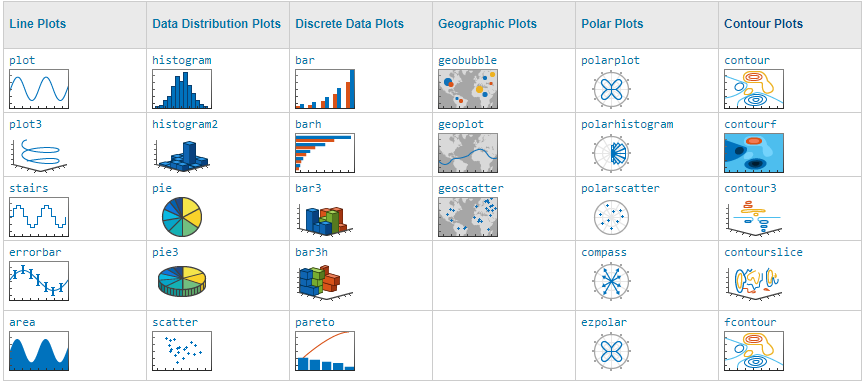 MATLAB's tweet image. 50 functions to plot data in MATLAB! ow.ly/ya0w50vKaB0 #coding #programming #getcode