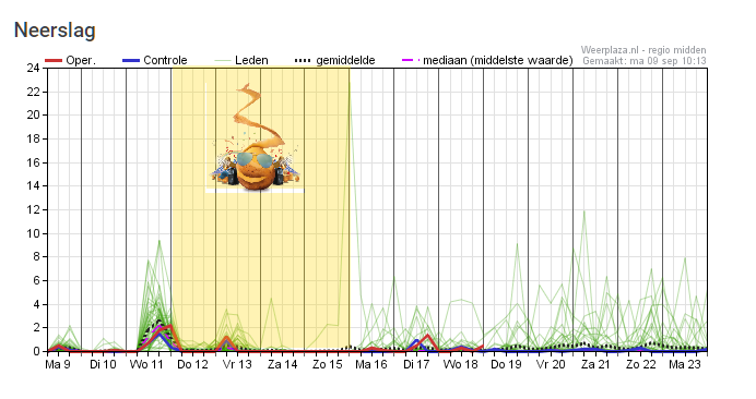 ➡️ Robert de Vries tweet media
