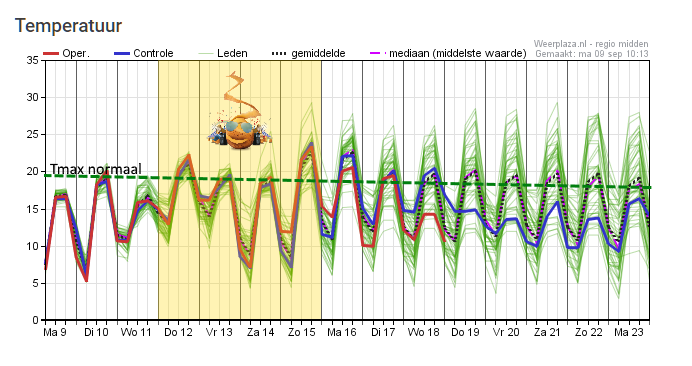 ➡️ Robert de Vries tweet media