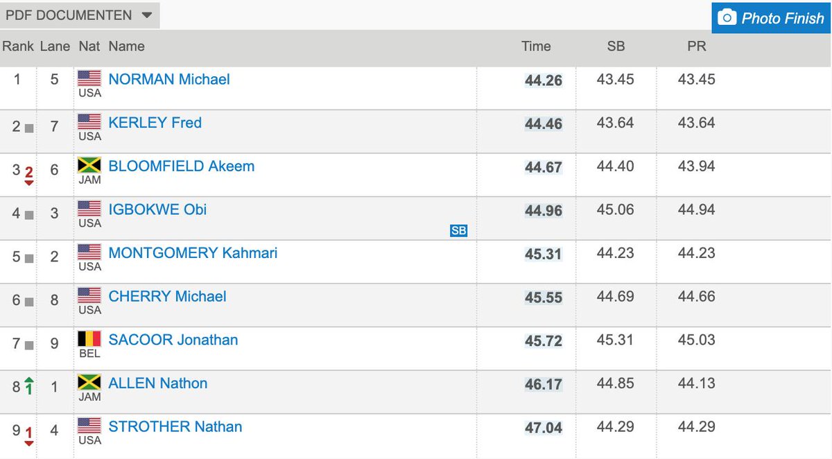 HighlanderSpeed's tweet photo. Congratulations Alumni Obi Igbokwe on a strong end of season finish! Seasons best effort. #highlanderspeed #twhs https://t.co/Hzh31gY0ae