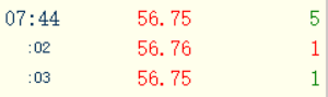 jeff36119359's tweet photo. Bull StopLoss Hit，In 56.76 stops https://t.co/uuo51w90Hn