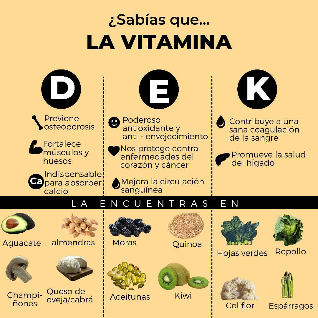 Sergios_Pizzas's tweet photo. Y tu que tanto consumes estas vitaminas??? https://t.co/DR7oFud0V2