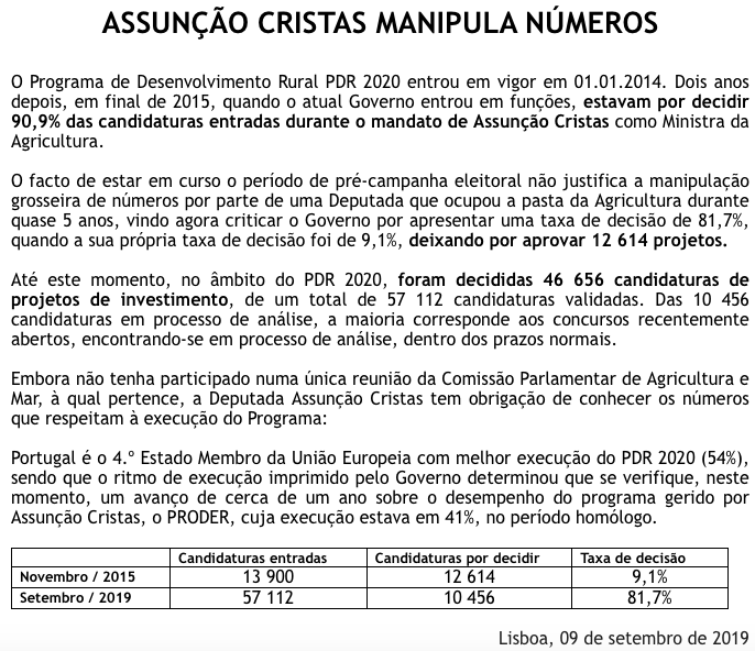 agricultura_pt's tweet photo. Assunção Cristas manipula números
#MAFDR #PDR2020 #Governo #manipulação #PRODER https://t.co/rnWBjEOEXz