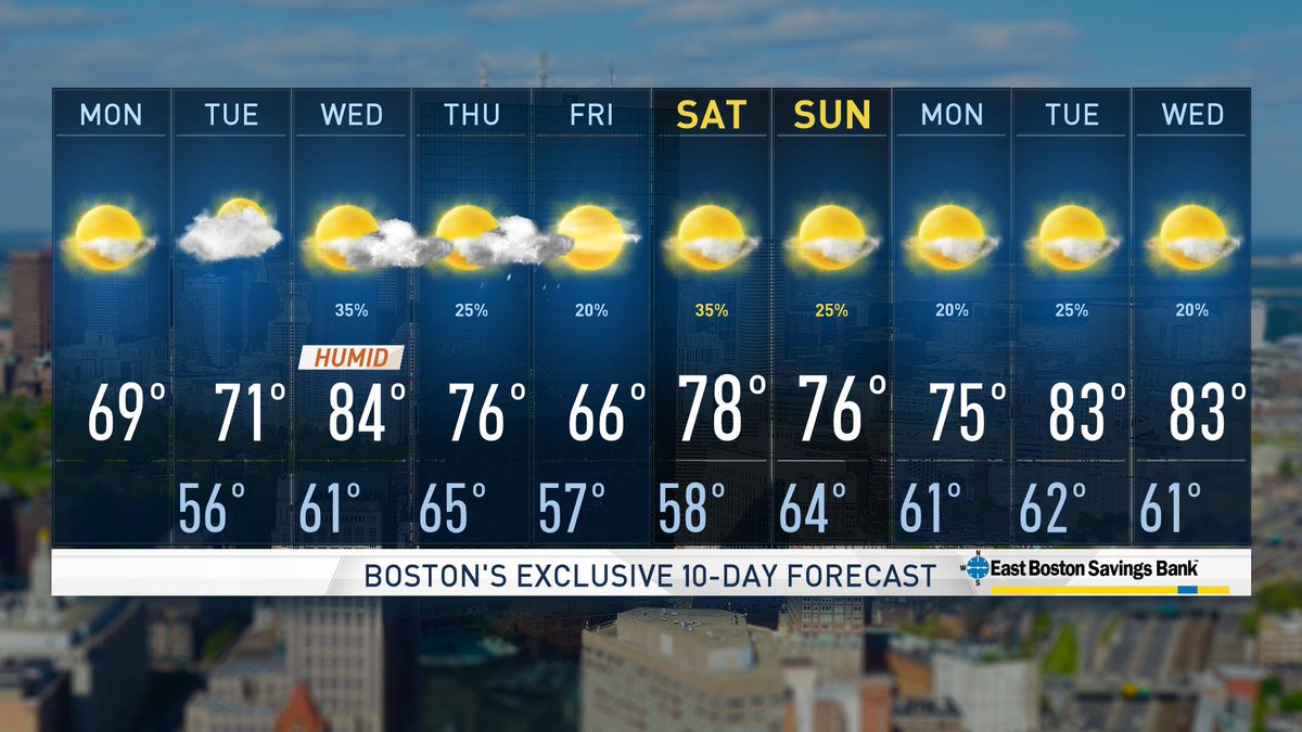 ten day forecast bar harbor maine ten day forecast bar harbor maine