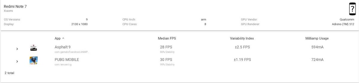gadtorade's tweet photo. Nah ini real FPS saat bermain Game berat #Asphalt9 dan #PUBG ,antara #Exynos9610 dan #Snapdragon660 menggunakan aplikasi #Gamebench .
Exynos lebih tinggi di median real FPS, Stability bagus, Snapdragon lebih rendah di FPS, stability 10% lebih bagus. https://t.co/6adIyGFF29