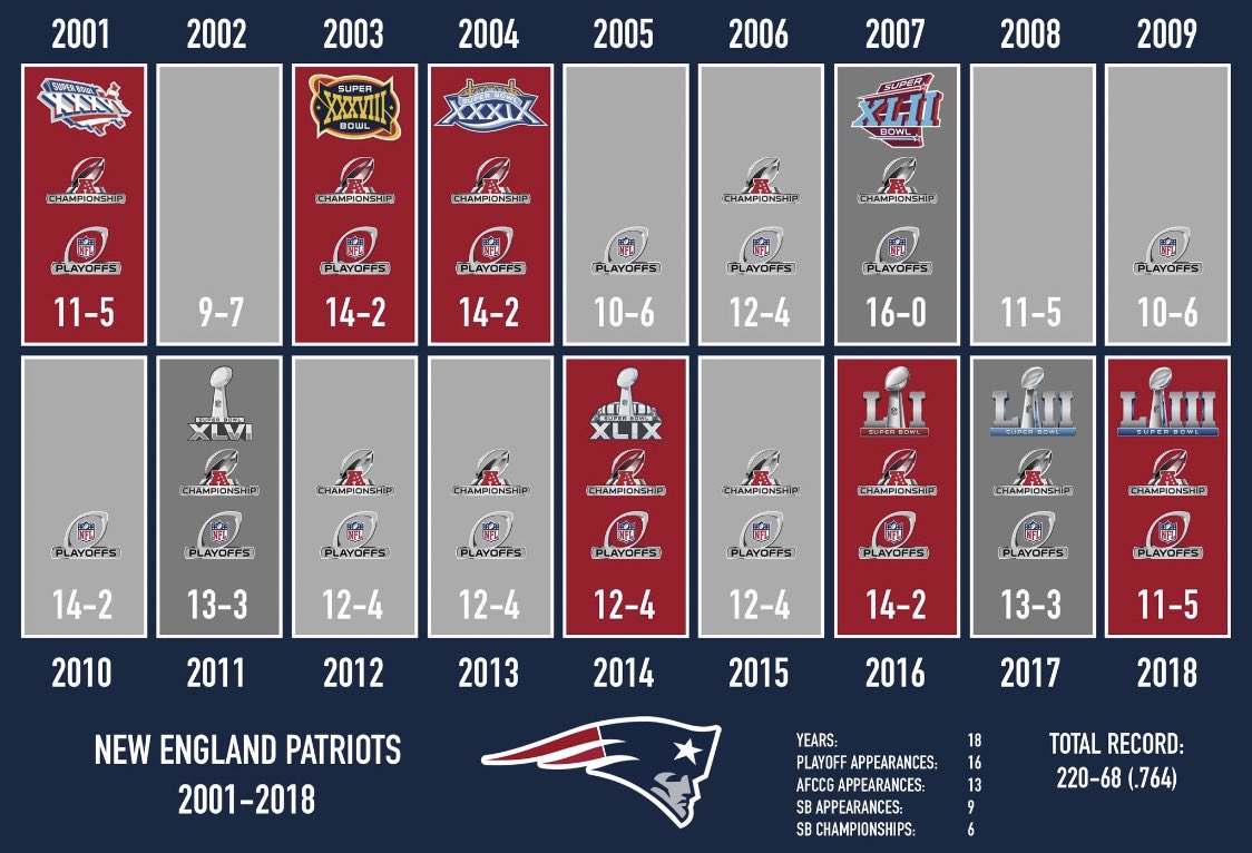 DrHugeShow's tweet photo. It’s a good time to get on the bandwagon😀#NFLKickOff2019 https://t.co/TCUGwDk0oJ