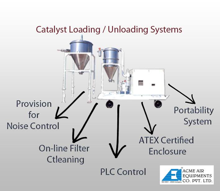 airequipments's tweet image. Know about #CatalystLoading/ #UnloadingSystem to and from reactors/reformers in Petro- Chemical, Fertilizer, Chemical, Pharmaceutical, Atomic Energy and many other industries.Visit - acmeairequipments.com/product/cataly…