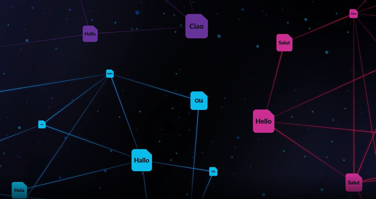 Welcome to the Redalpine Family <a href="/lengooTweets/">Lengoo</a> ! 🤗🙌✨ Read more about our investment in the Berlin-based AI-first translation tech company: ow.ly/yfsf50w2A17

#EmpoweringGameChangers #translation  #AI