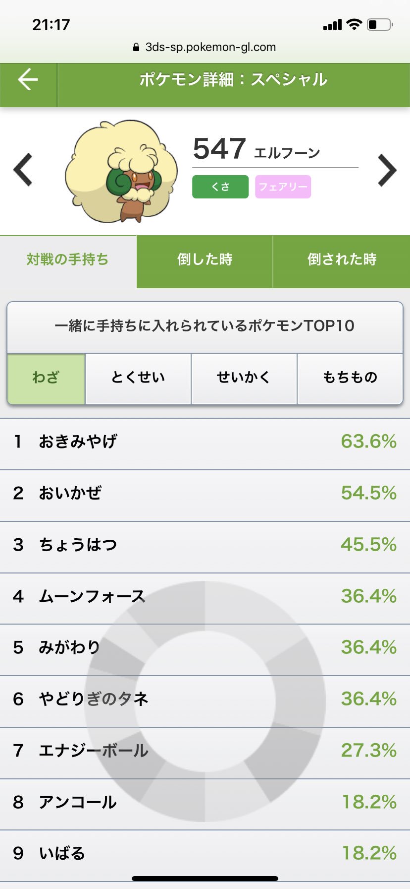 Eim ポケモンスペレでムーンフォース使うエルフーンが一定数いるらしいんだけどさ ムンフォってエルフーンのlv50技だよね モンメンは覚えない Lv1で覚えさせるの無理じゃね T Co Yerhapbs0x Twitter
