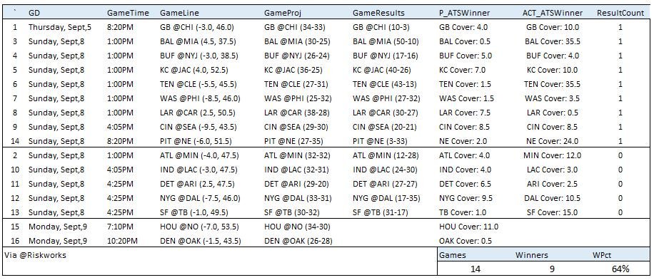 Riskworks 🇨🇦&🇺🇸 on Twitter: 