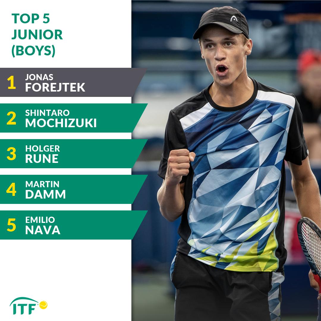 ITF Junior Boys Rankings