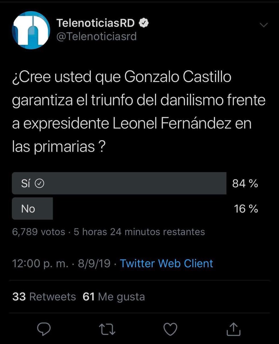 SamanaEn's tweet photo. 🇩🇴 Despertar y encontrar tu candidato @Gonzalo2020RD con mas de 60% en todas la encuestas digitales no tiene presio.

@NoticiasRNN 62%
@Telenoticiasrd 84%
@ElCaribeRD 77%
@elnuevodiariord 64%
@rcavada 60%
@CDN37 66%.

😘= Trabajo  en equipo= #GonzaloPresidente2020 https://t.co/bctZhEGlhM