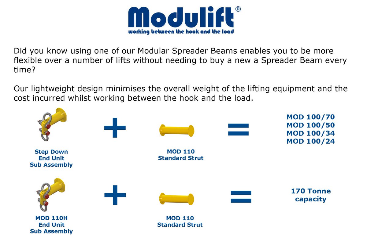 Modulift Spreader Beam Chart