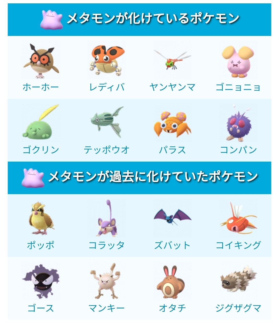 ポケモンgo攻略 みんポケ 在 Twitter 上 オタチの色違いが実装され メタモンがオタチに変身しなくなったようです メタモンが化けている ポケモン一覧 T Co 0p8lhejtma ポケモンgo T Co Ncvprcab3a Twitter