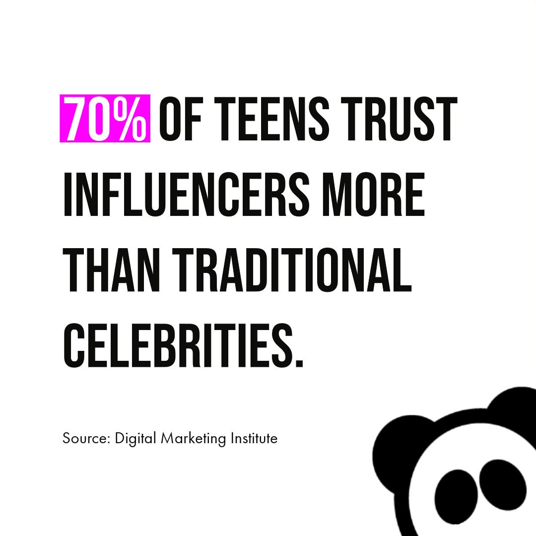 FilmMktg's tweet image. #PandaFacts #Influencer #marketing