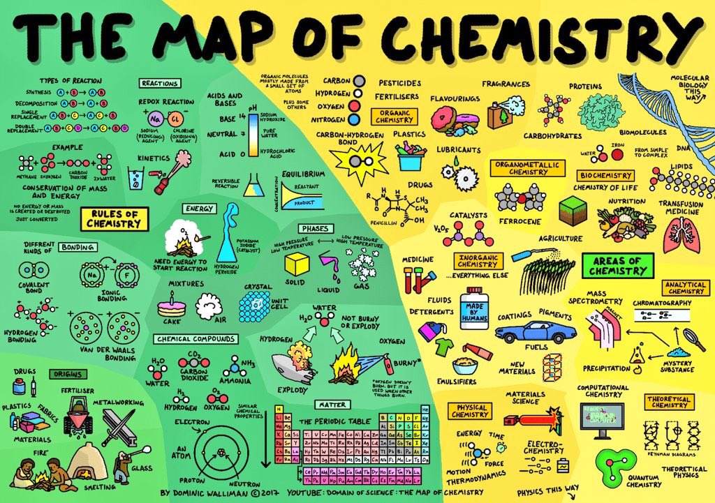 AnitaStewartMcC's tweet photo. Woah! Check out these maps (of math, computer science, physics, and chemistry)! Thanks @DominicWalliman for translating the complex into a more digestible, visually-appealing representation! I’ve got some learning to do! @BeaudryJeff @KirstenGould14 @azil03 @TrBeth @ljmatt22 https://t.co/rdXuGlH9a1