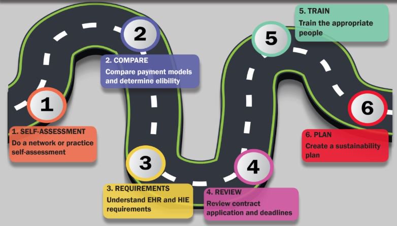 Qualidigm's tweet image. TOMORROW join us from 12:00pm - 12:30pm EDT as we review one of the New CMS Payment Model options: Primary Care First - Seriously Ill Population. Register here: ow.ly/AdX450vO6HY #paymentmodels @CMSGov #primarycarefirst
