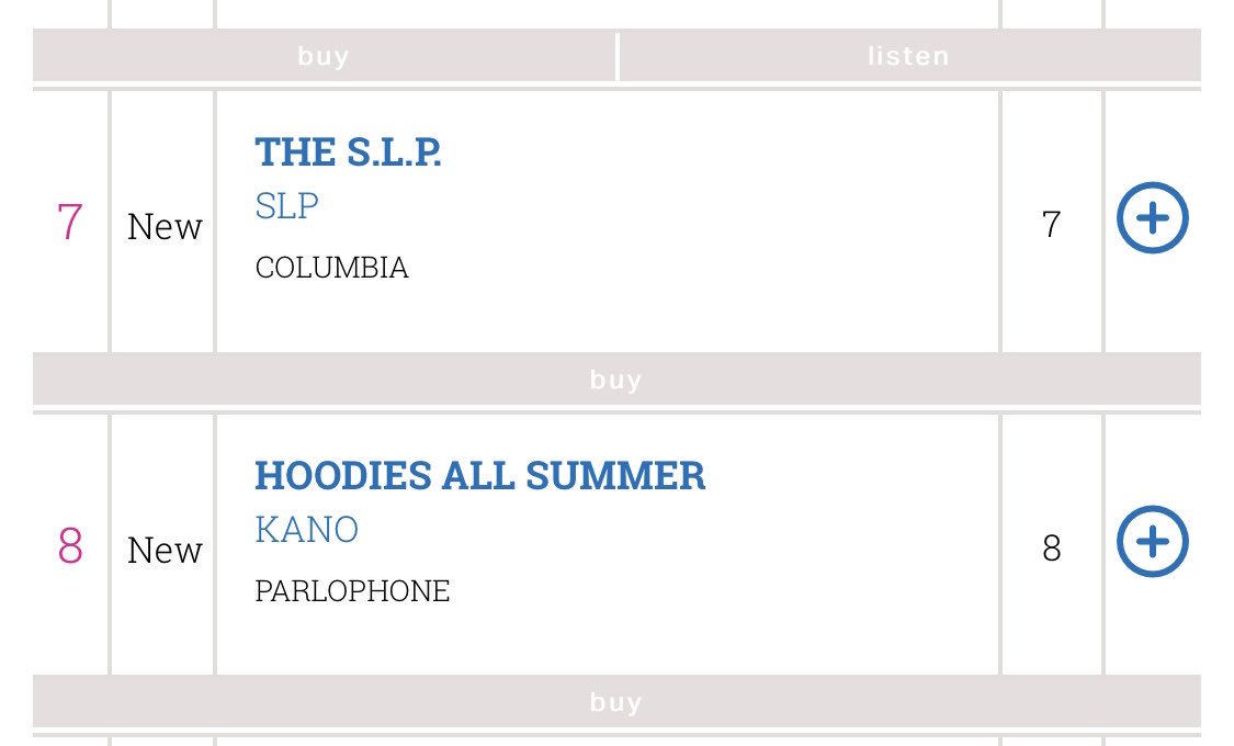 Delighted to see both these albums mastered by <a href="/mattcolton/">MattColton</a> <a href="/MetropMastering/">Metropolis Mastering</a> entering the charts in the top 10 🥳🤘🔥