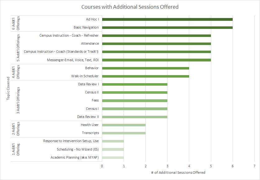 Infinite Campus PL — Year to Date designeddisruption.org/2019/09/09/inf…