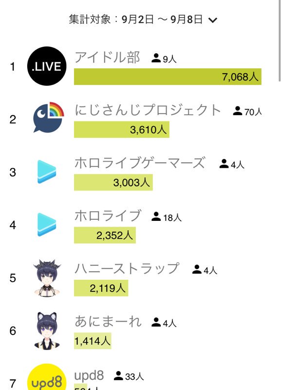 炎上 アイドル部 楠栞桜さんの炎上騒動をなるべくわかりやすくまとめてみた