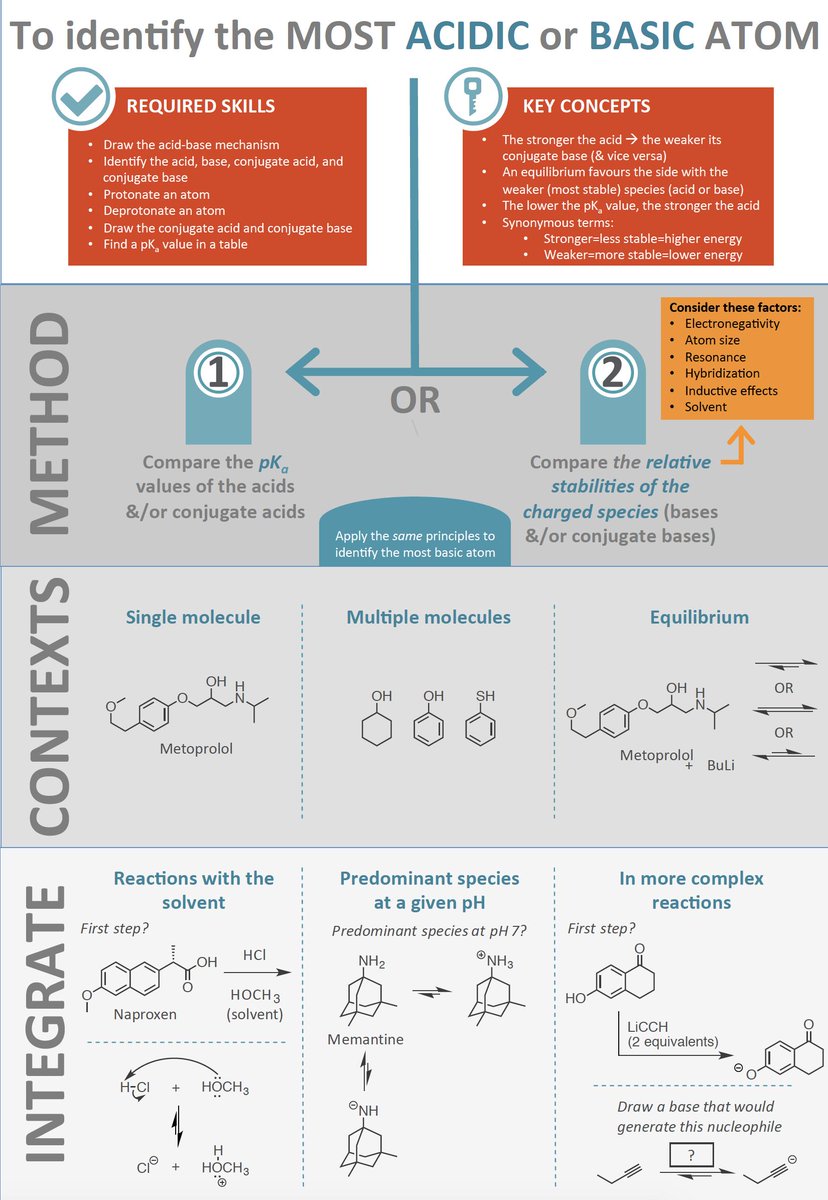 Steve Macneil Stevemacneil9 Twitter