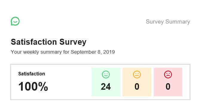 AshtonSolutions's tweet photo. Always nice to start a week off with great results from the previous week! Thanks to all of our clients who took the time to share their feedback with us! #SimpleSat #WGSDR https://t.co/RhdgiqH0eb
