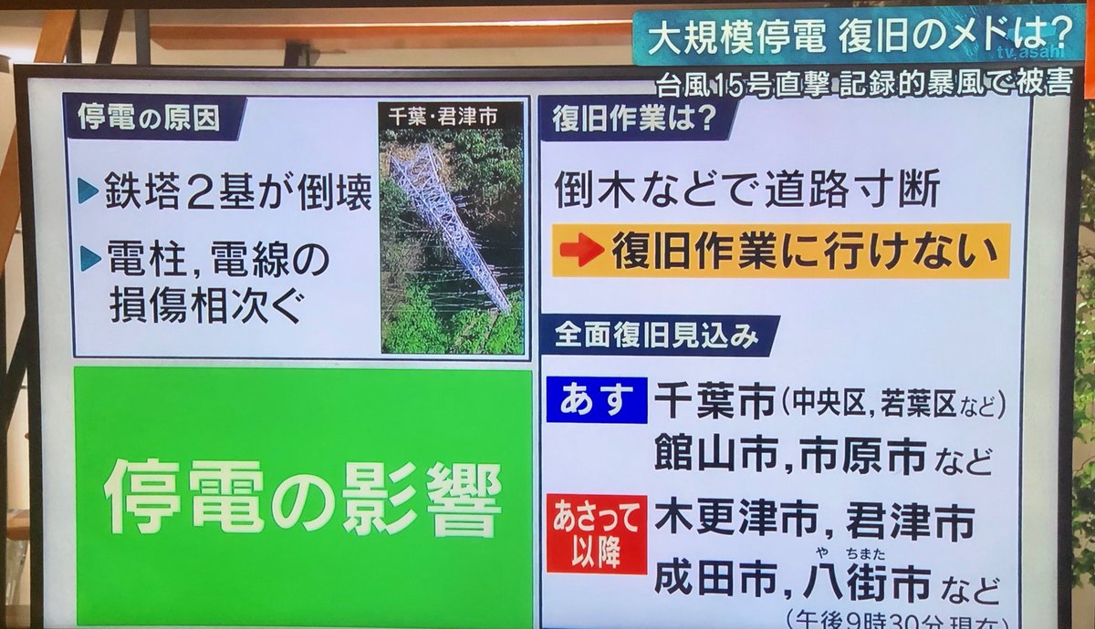 市 原市 停電 復旧 の めど