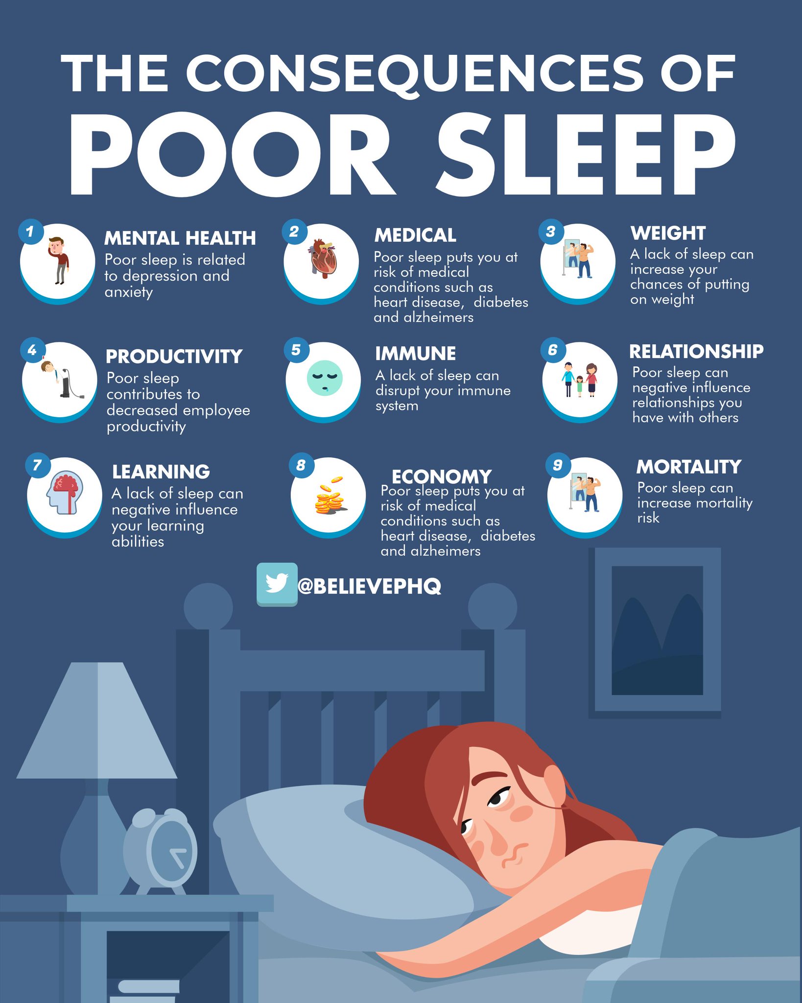 Consequences of Poor Sleep in the Elderly