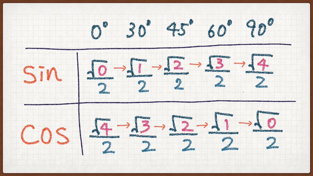 中学数学 見るだけ公式集 Math Chu Twitter