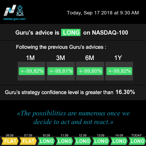 [8308] Position on #Nasdaq $NDX $QQQ on Sep 17 2018 9:30 AM, NY time, is LONG. More at nasdaq-guru.com