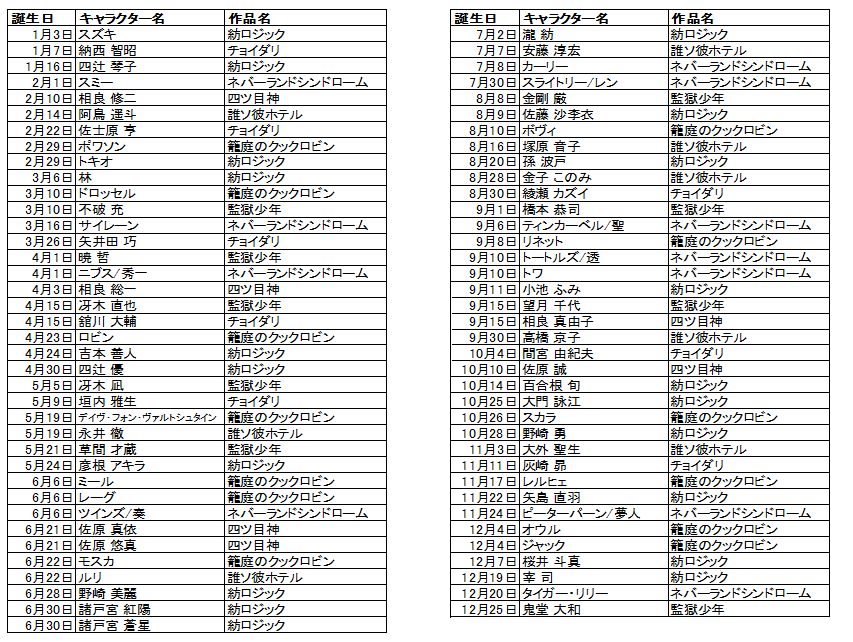 ネバーランドシンドローム