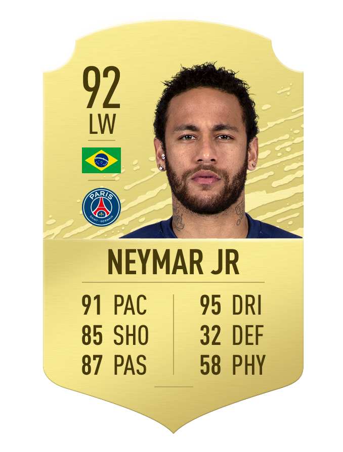 goal's tweet image. The top 3 rated players on #FIFA20 🤩

1️⃣ Messi - 94
2️⃣ Ronaldo - 93
3️⃣ Neymar - 92

Fair? 🤔