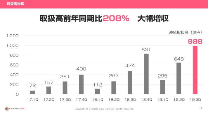 決算 が 読める よう に なる ノート