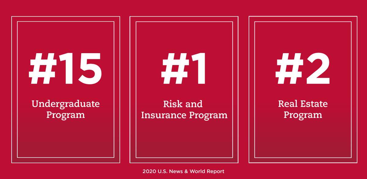UWBusiness's tweet photo. Top of the charts! Today's release of the 2020 U.S. News &amp; World Report rankings puts our undergraduate program up to spot #15, and our Risk and Insurance and Real Estate programs in the top 5! https://t.co/KgemUswYmd 🙌 https://t.co/NBjFTGHKvO