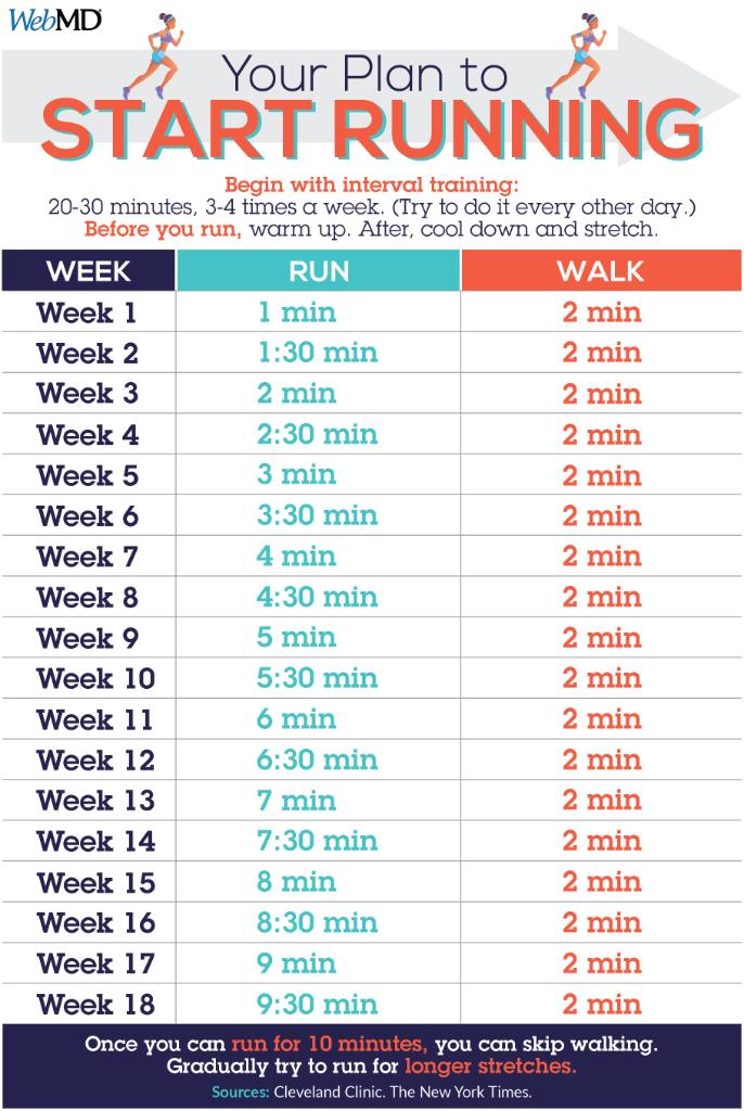 WebMD's tweet photo. This easy to follow running plan is perfect for beginners! 👟 https://t.co/wd8WXZECY2 https://t.co/sGF9FBRcis