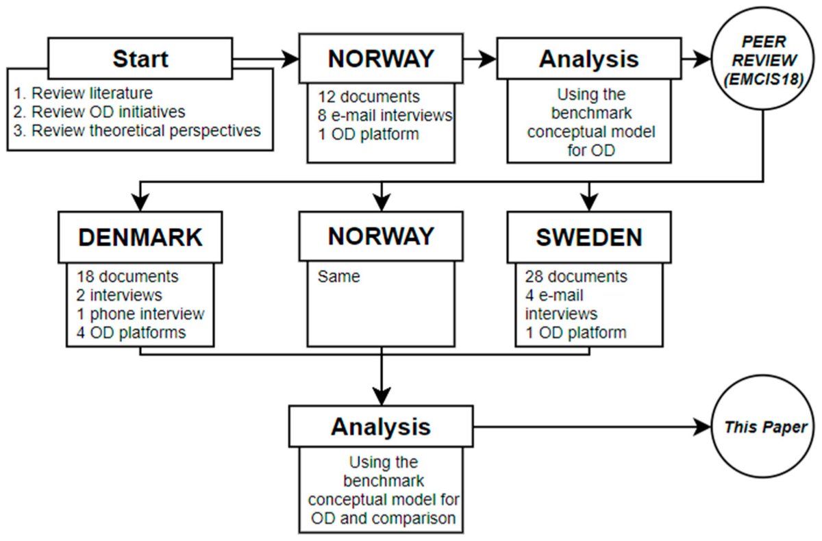 Computers tweet media