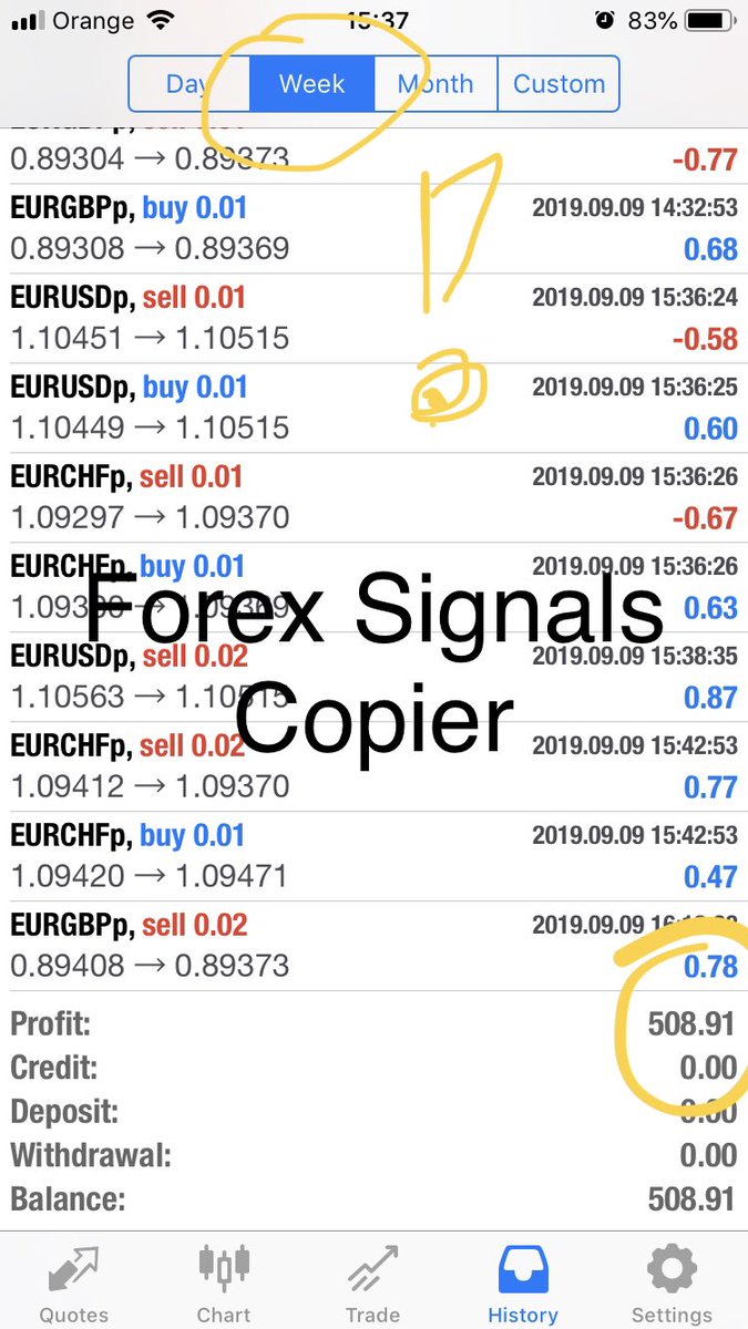 Weekly history one of our live account.

Remember ‼️
you don't have to open a new trading account.
Buy subscription and install our copier on your MT4.

• Result last week 02.09.2019 - 08.09.2019
Profit 508.91 EUR

Subscribe
👉🏻 register.forexsignalscopier.com       #forex #forextrading