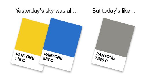 Hey #WorcestershireHour we've been finding it difficult for Blue Sky Thinking today !