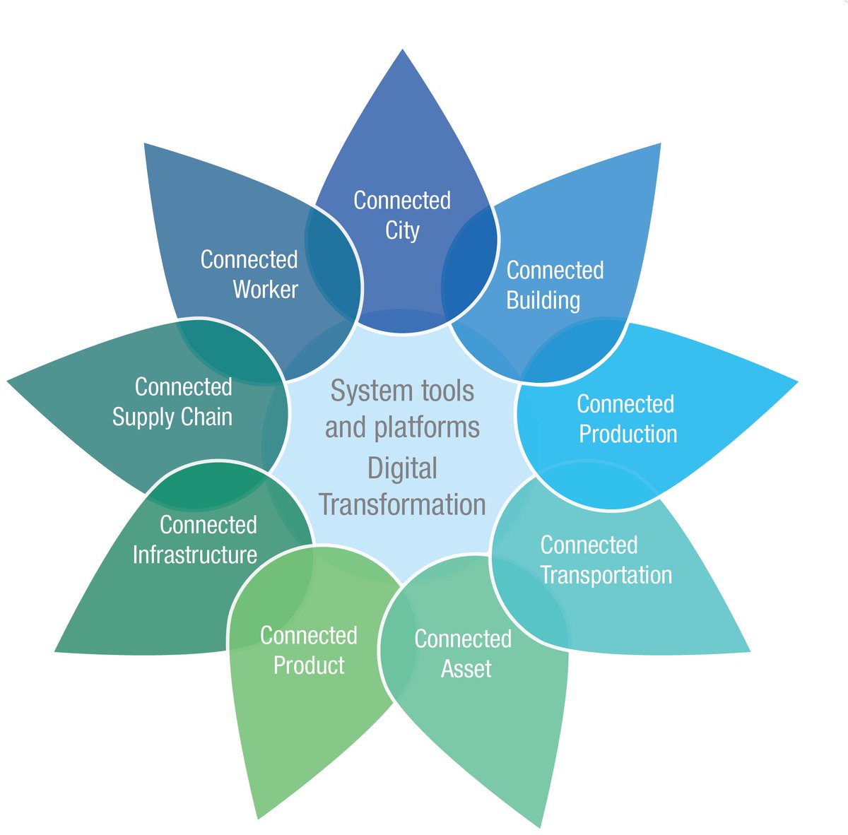 cambashi_dan's tweet image. Cambashi Releases First Industrial IoT/Connected Applications Market Data Observatory via @Ken_Sinclair buff.ly/2N5XcCs #IIoT #ConnectedApplications