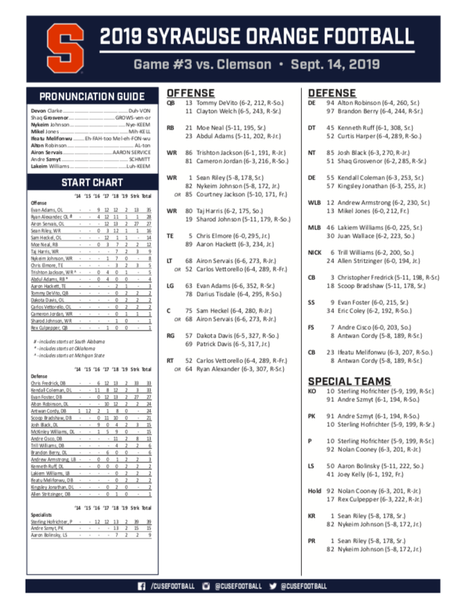 Clemson Depth Chart Syracuse