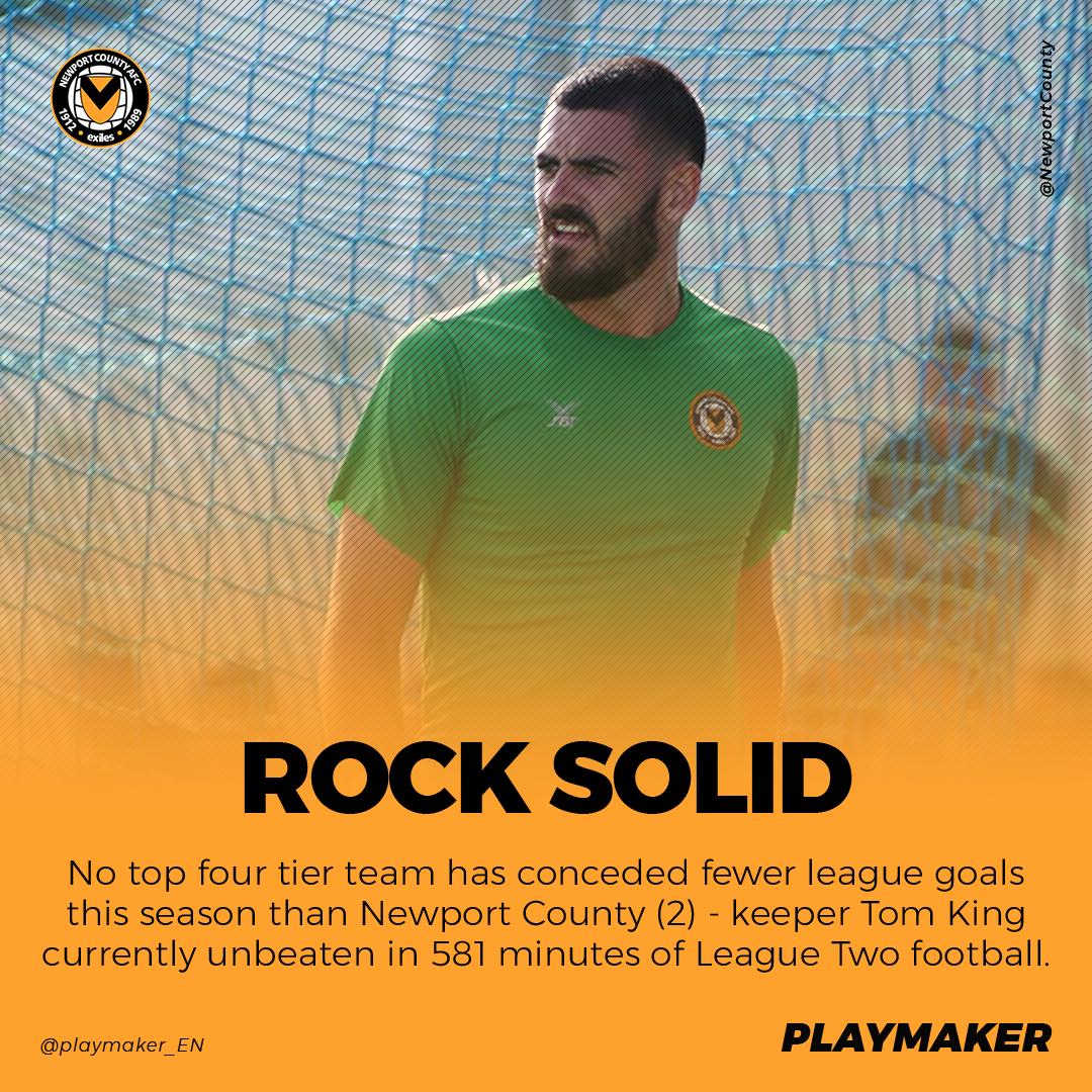 📈 Fewest league goals conceded (2019/20; top 4 tiers):
2⚽: ⛔NEWPORT*⛔, Palace
3⚽: Leicester, Liverpool, Man C, Leeds
4⚽: Everton, Man U, Swansea, Brentford, Ipswich, Exeter

* 6 consecutive L2 clean sheets

#NCAFC <a href="/NewportCounty/">Newport County</a>