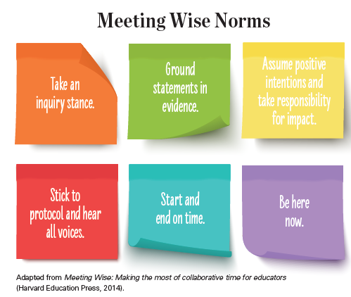 ELmagazine's tweet image. Teams that lean into norms often find that they ratchet up the “joy factor” of their collaborative work. @DataWiseHarvard bit.ly/2XDpVo4