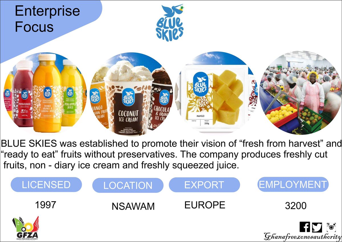 GHANAFREEZONES1's tweet photo. #MadeInGhana
#valueAddition @gipcghana @GEPAGhana @blueskiesfruit @AFZORGANIZATION @moigovgh @MotiGhana @ghonenews @agribizchamber @Gh_Chamber https://t.co/Z5FWruOg6b