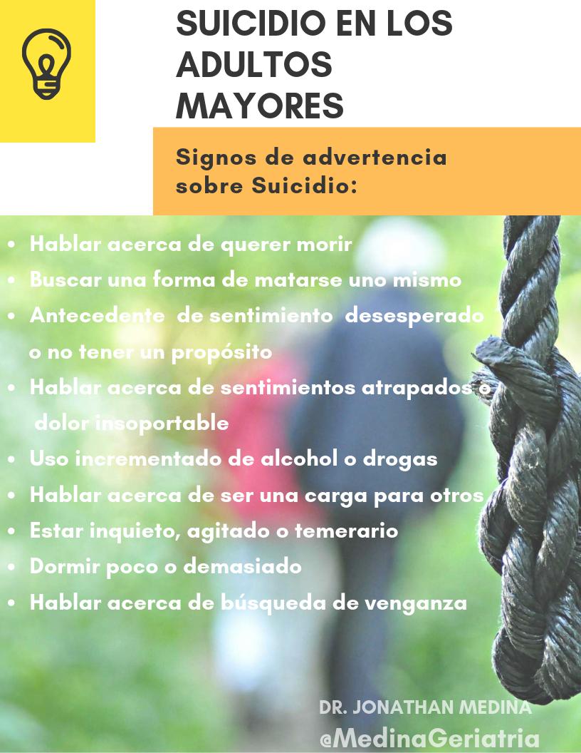 MedinaGeriatria's tweet photo. Durante la 3ª edad hay un gran número de #suicidios. generalmente suelen estar relacionados con la #depresión 
El suicidio en el anciano es un fenómeno multifactorial. Debemos centrarnos en programas de búsqueda activa, prevención y tratamiento debido al mayor riesgo de suicidio https://t.co/hpKaFjnlR8