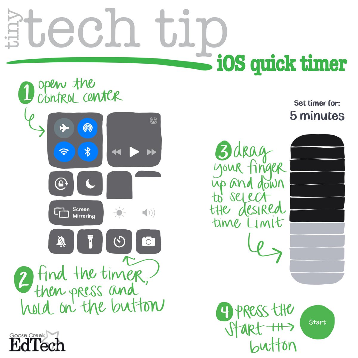 gccisd_edtech's tweet photo. Time for another #tinyTechTip! If you have an iPhone or an iPad, you can start a quick timer straight from the Control Center. See the graphic below to learn how.
Let us know if you were able to complete it successfully! #AppleEDUchat @appleEDU #gccisdEdTech https://t.co/yPqgaGPj49