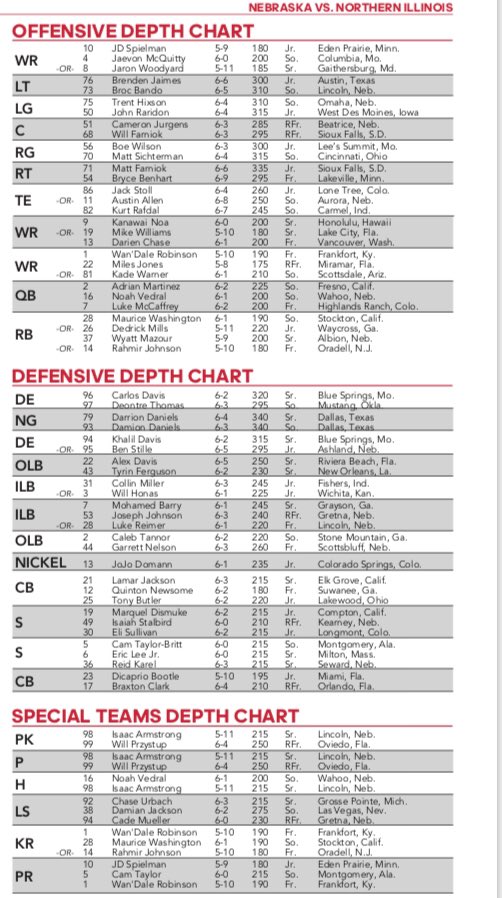 Illinois Depth Chart